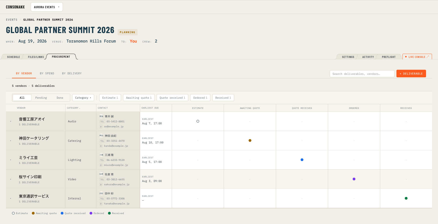 The By Vendor procurement board for Global Partner Summit 2026. Five vendors, each on a different row, with a marker in one of five lifecycle columns: estimate, awaiting quote, quote received, ordered, received.